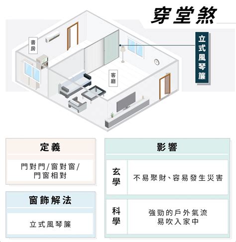 透天穿堂煞|玄煬風水：「穿堂煞」的影響及破解方法